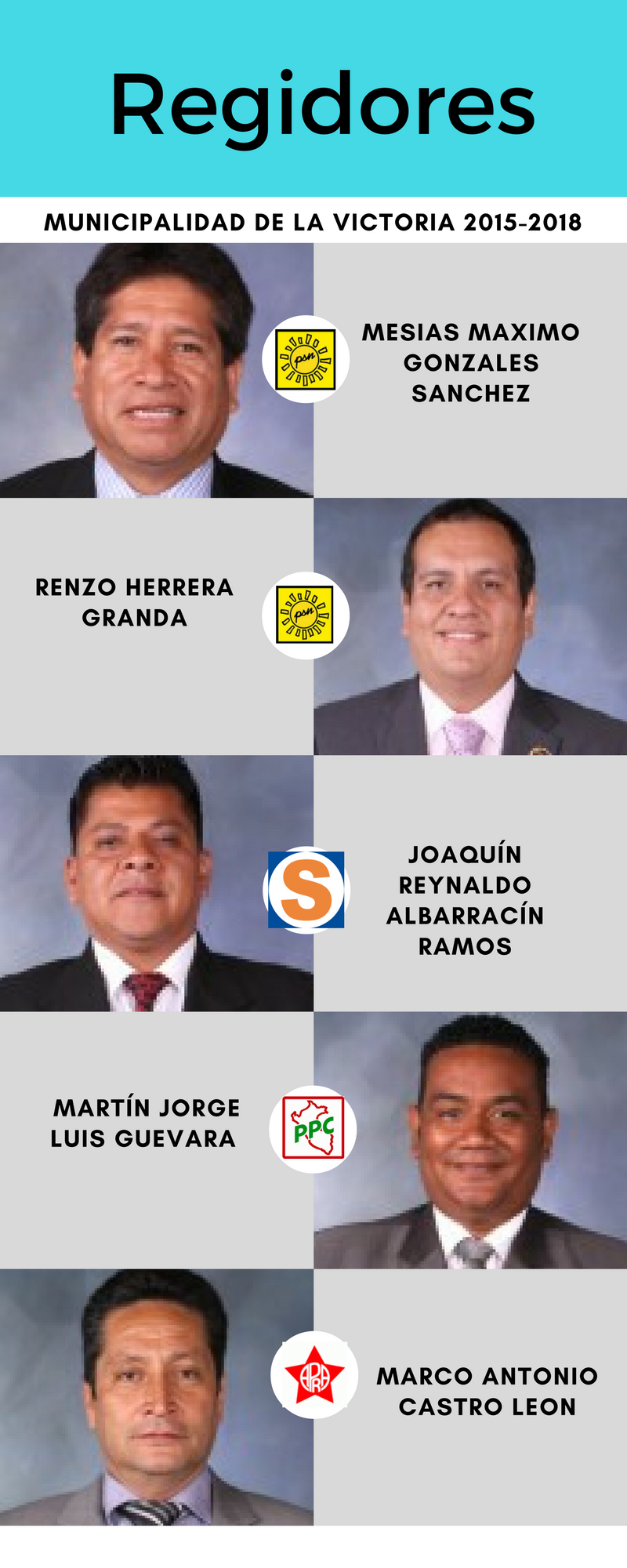 Municipalidad de La Victoria 2015-2018